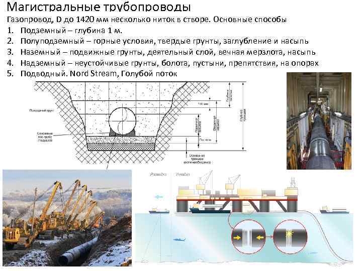 Магистральные трубопроводы Газопровод, D до 1420 мм несколько ниток в створе. Основные способы 1.