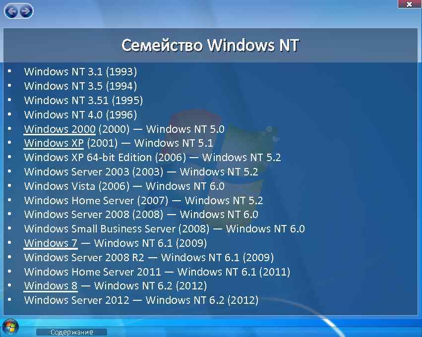 Семейство Windows NT • • • • • Windows NT 3. 1 (1993) Windows