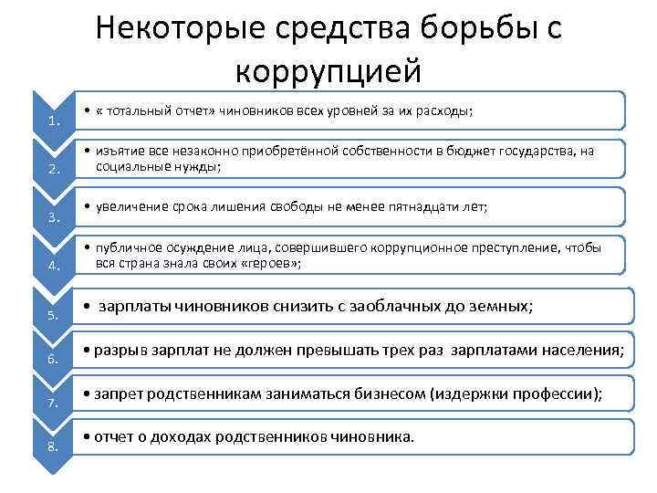 Некоторые средства. Формы и методы борьбы с коррупцией в РФ.