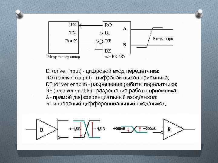DI (driver input) - цифровой вход передатчика; RO (receiver output) - цифровой выход приемника;
