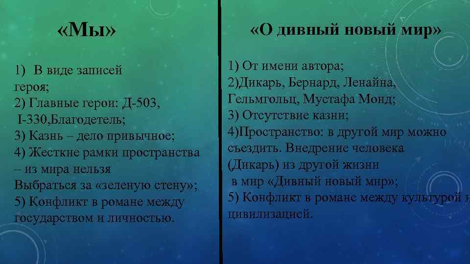 О дивный новый мир о чем. Антиутопия о дивный новый мир. О дивный новый мир главные герои. Главные герои антиутопии мы.