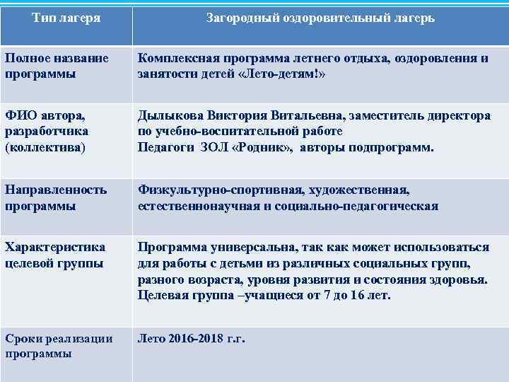 Виды детского оздоровительного лагеря. Типы лагерей. Типы дол. Типы лагерей по возрасту. Виды лагерей по времени действия по месту проживания.