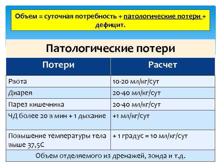 Рвота 10 раз в сутки