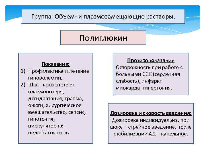 Группа объем. Плазмозамещающие средства показания. Плазмозамещающие растворы противопоказания. Плазмозамещающие растворы таблица. Плазмозамещающие растворы побочные эффекты.