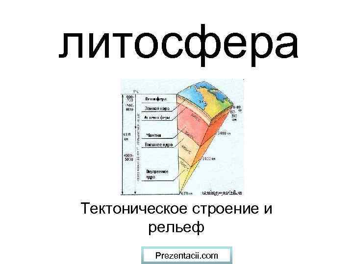 литосфера Тектоническое строение и рельеф Prezentacii. com 