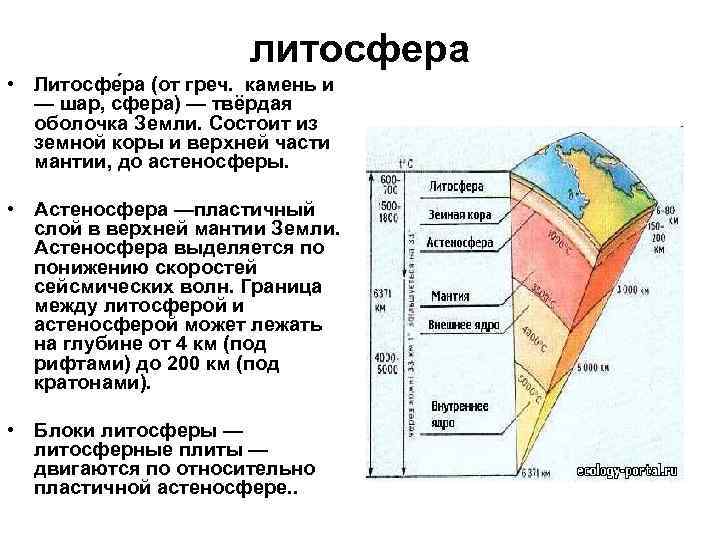 литосфера • Литосфе ра (от греч. камень и — шар, сфера) — твёрдая оболочка