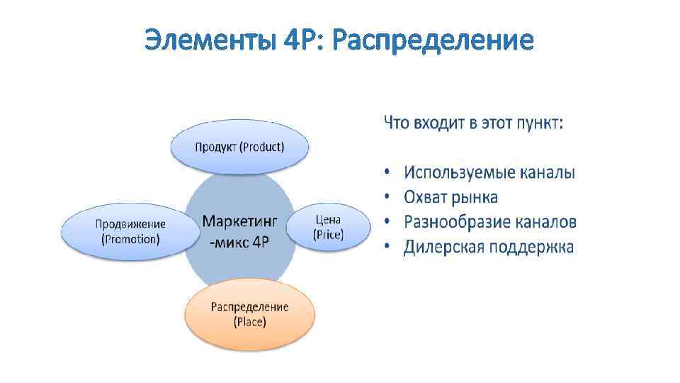 Элементы 4 P: Распределение 