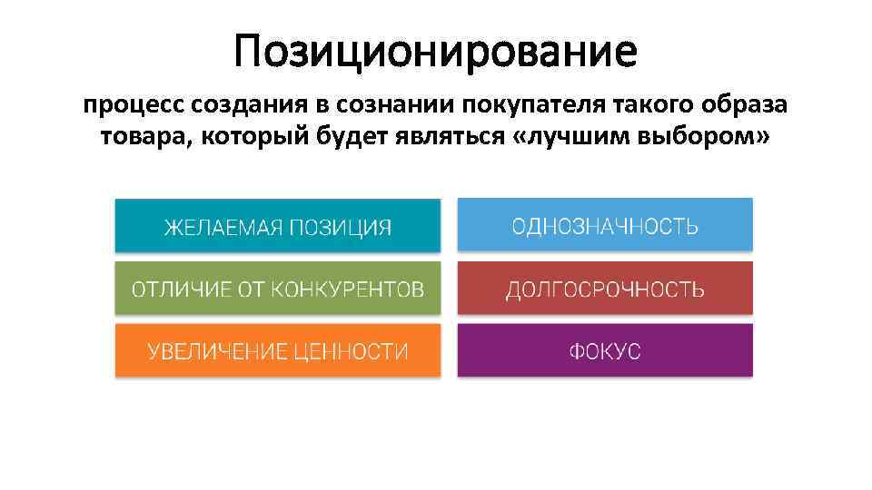 Позиционирование процесс создания в сознании покупателя такого образа товара, который будет являться «лучшим выбором»