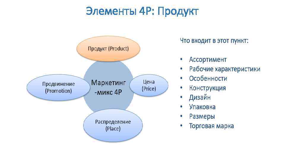 Проект хитрости современного маркетинга