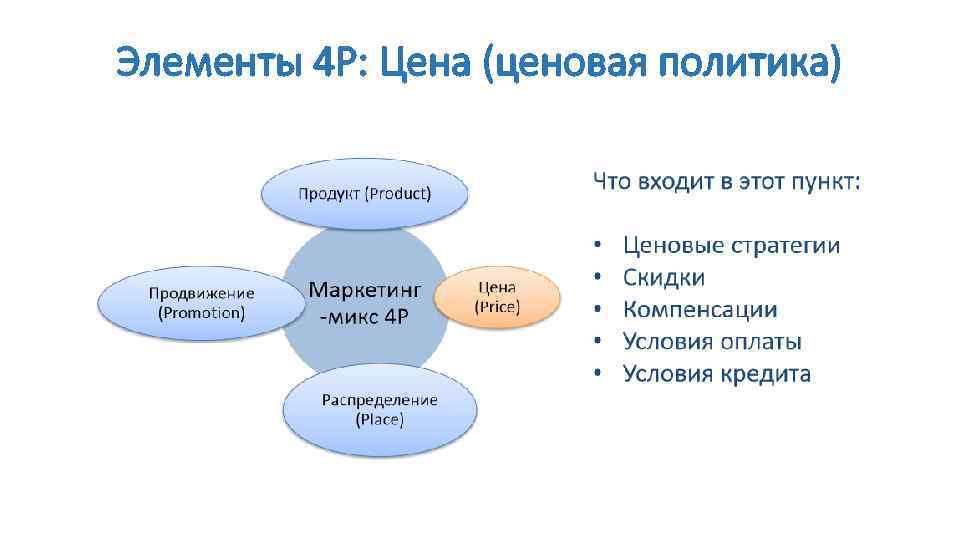 Элементы 4 P: Цена (ценовая политика) 