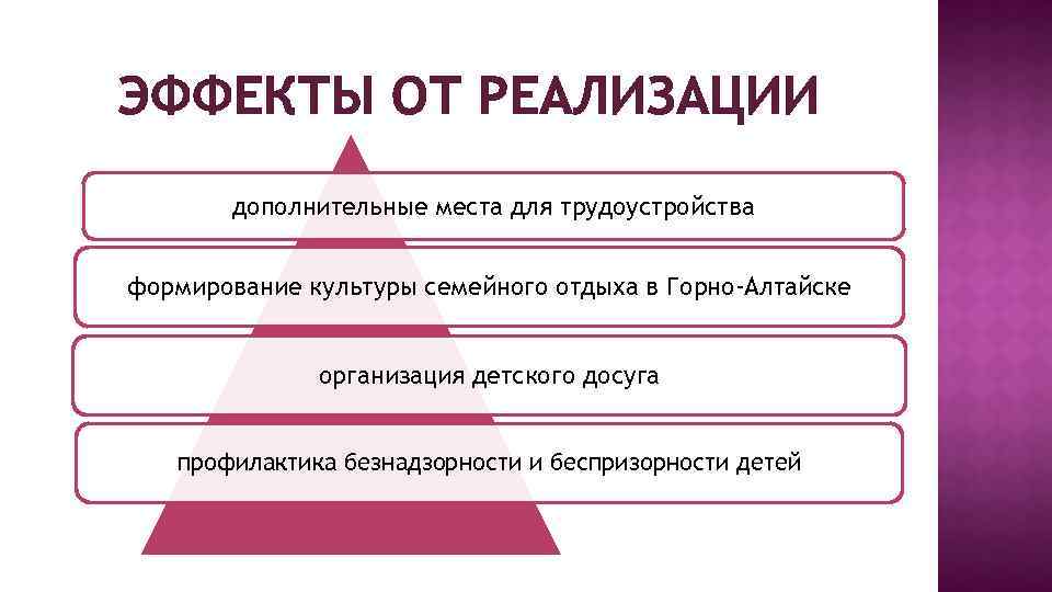 ЭФФЕКТЫ ОТ РЕАЛИЗАЦИИ дополнительные места для трудоустройства формирование культуры семейного отдыха в Горно-Алтайске организация