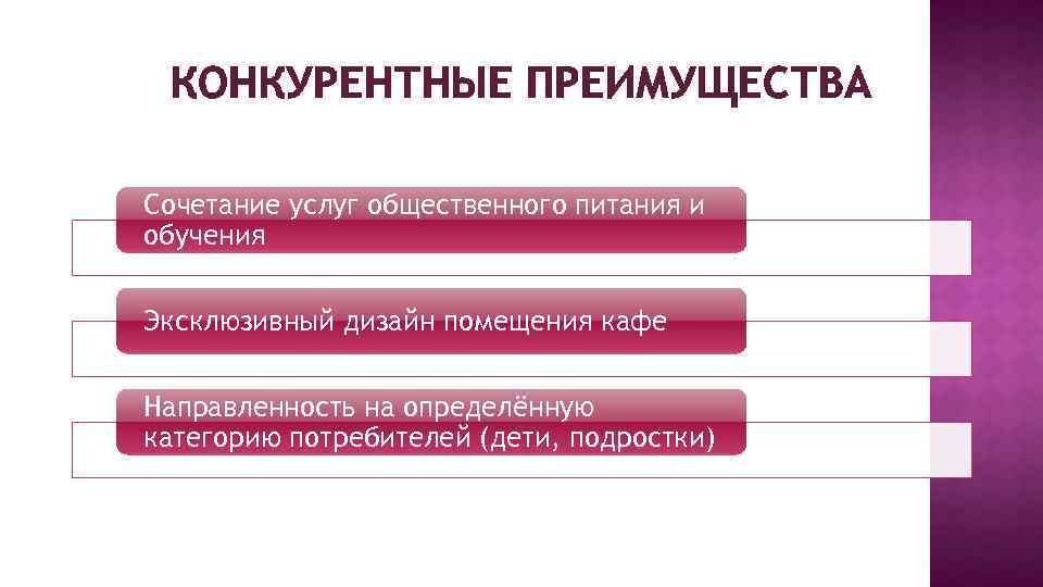 КОНКУРЕНТНЫЕ ПРЕИМУЩЕСТВА Сочетание услуг общественного питания и обучения Эксклюзивный дизайн помещения кафе Направленность на