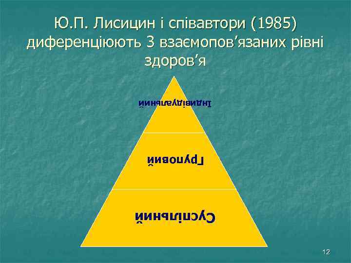 Ю. П. Лисицин і співавтори (1985) диференціюють 3 взаємопов’язаних рівні здоров’я Індивідуальний Груповий Суспільний