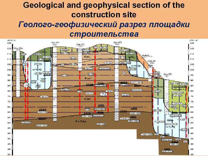Geological and geophysical section of the construction site Геолого-геофизический разрез площадки строительства 