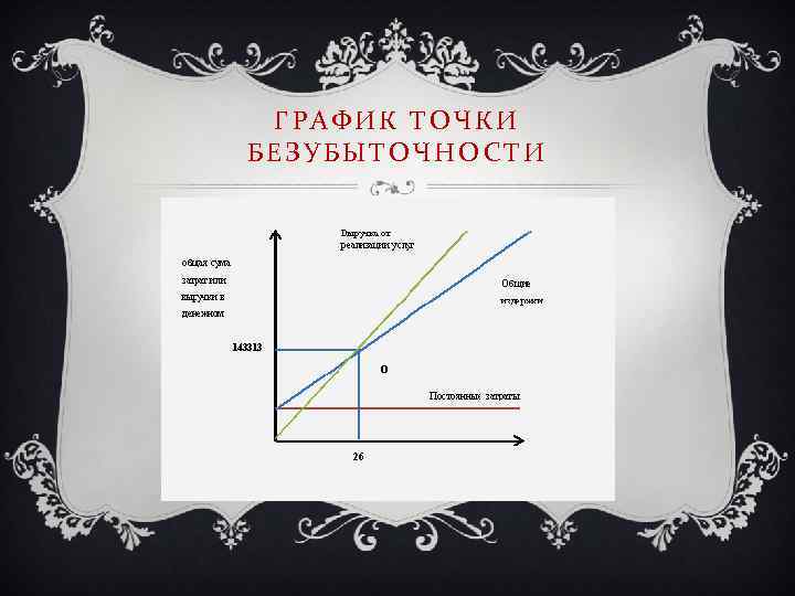 ГРАФИК ТОЧКИ БЕЗУБЫТОЧНОСТИ 