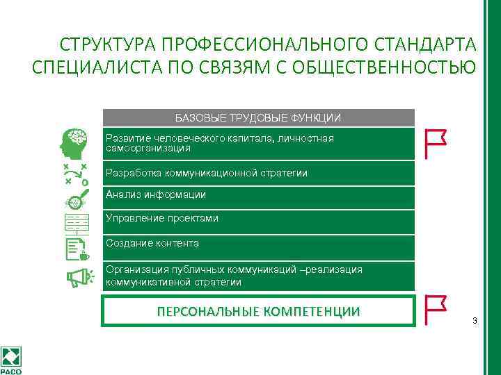 СТРУКТУРА ПРОФЕССИОНАЛЬНОГО СТАНДАРТА СПЕЦИАЛИСТА ПО СВЯЗЯМ С ОБЩЕСТВЕННОСТЬЮ БАЗОВЫЕ ТРУДОВЫЕ ФУНКЦИИ Развитие человеческого капитала,