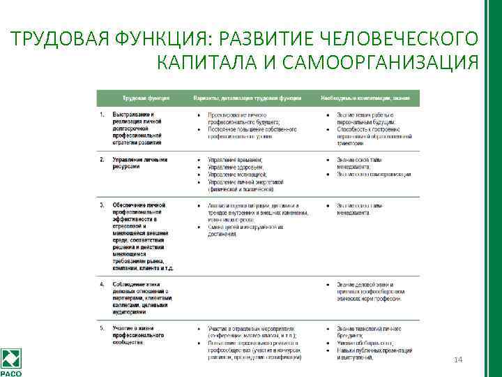 ТРУДОВАЯ ФУНКЦИЯ: РАЗВИТИЕ ЧЕЛОВЕЧЕСКОГО КАПИТАЛА И САМООРГАНИЗАЦИЯ 14 