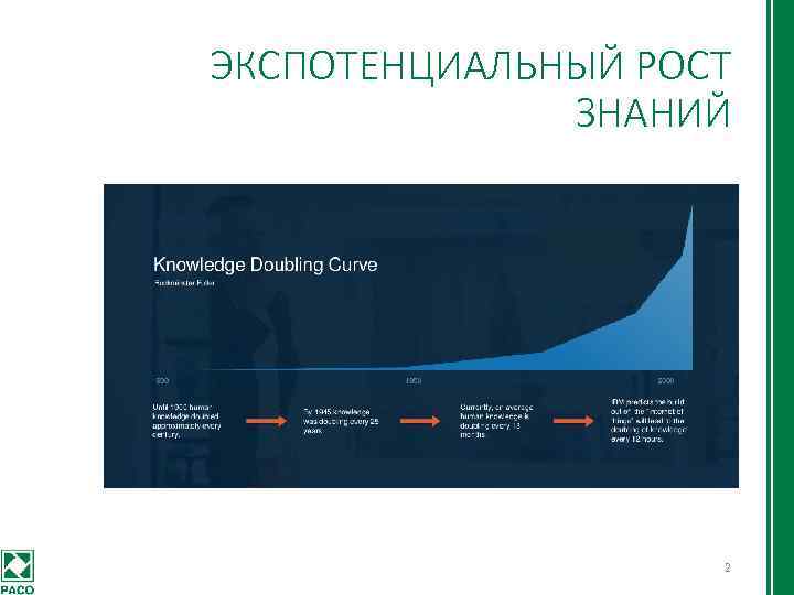 ЭКСПОТЕНЦИАЛЬНЫЙ РОСТ ЗНАНИЙ 2 
