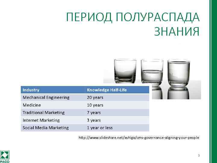 ПЕРИОД ПОЛУРАСПАДА ЗНАНИЯ http: //www. slideshare. net/ashiga/cms-governance-aligning-your-people 3 