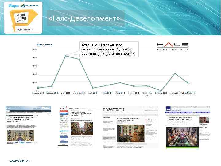  «Галс-Девелопмент» Открытие «Центрального детского магазина на Лубянке» 277 сообщений, заметность 90, 14 www.