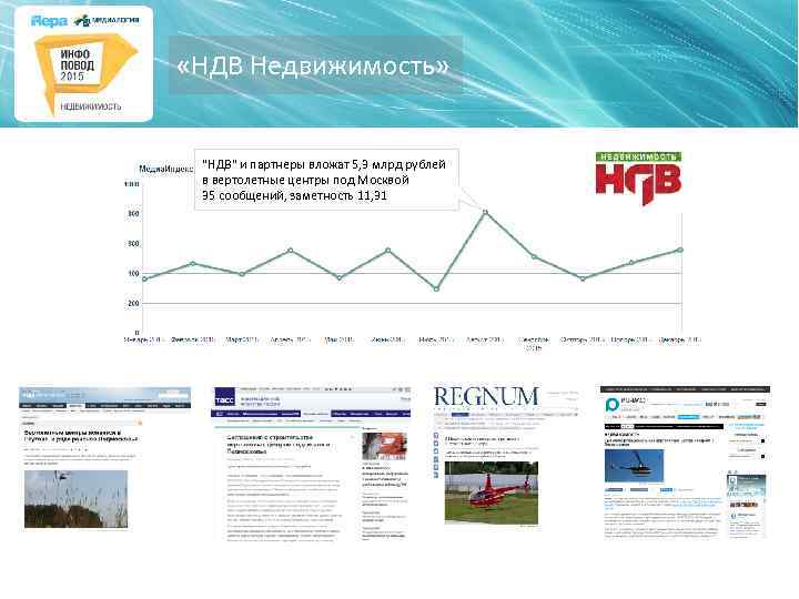  «НДВ Недвижимость» "НДВ" и партнеры вложат 5, 3 млрд рублей в вертолетные центры