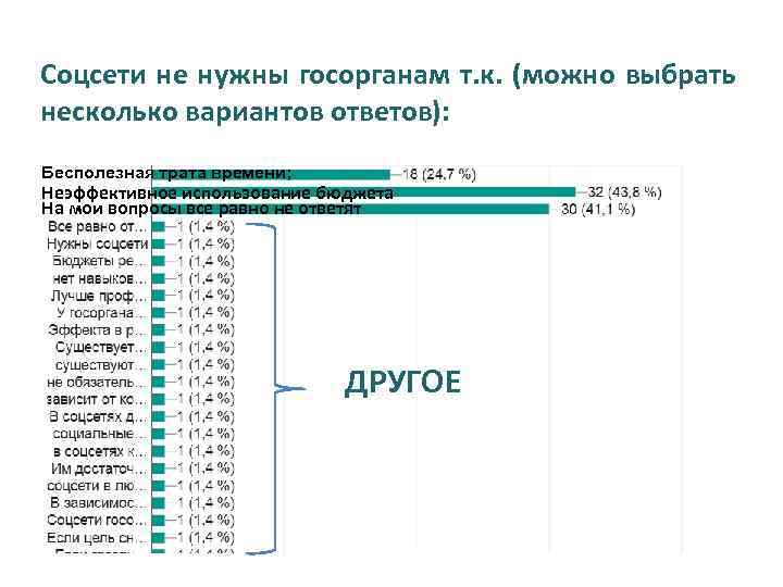 Соцсети не нужны госорганам т. к. (можно выбрать несколько вариантов ответов): Бесполезная трата времени;