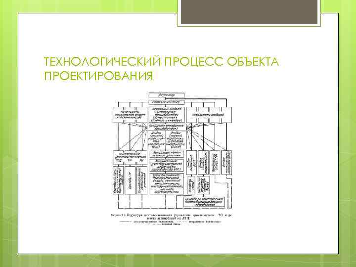 ТЕХНОЛОГИЧЕСКИЙ ПРОЦЕСС ОБЪЕКТА ПРОЕКТИРОВАНИЯ 