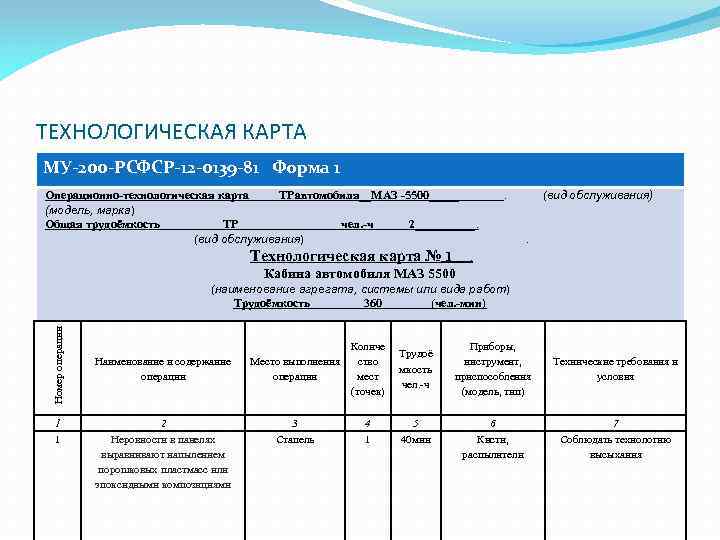 Технологическая карта форма 2