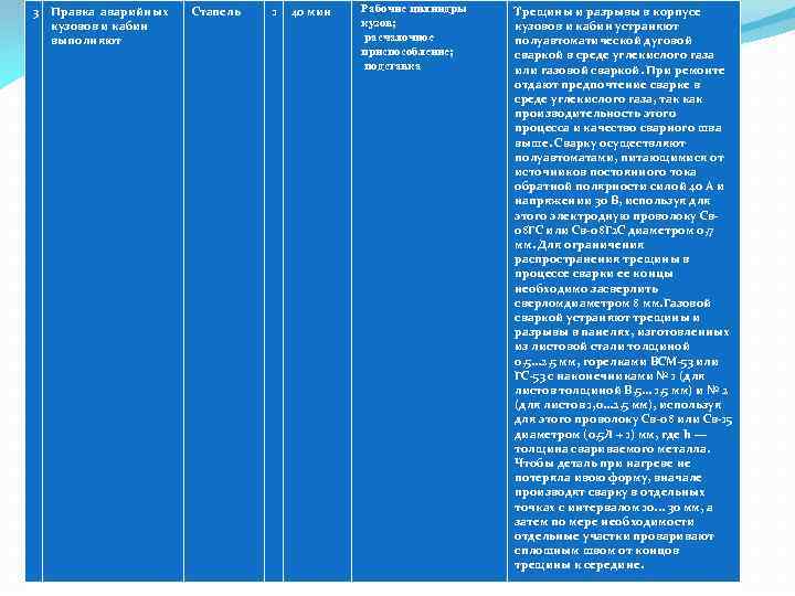 3 Правка аварийных кузовов и кабин выполняют Стапель 1 40 мин Рабочие цилиндры кузов;