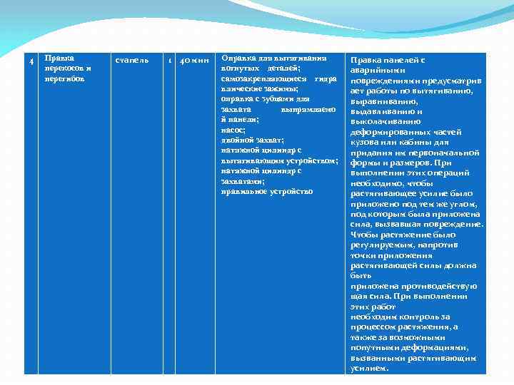 4 Правка перекосов и перегибов стапель 1 40 мин Оправка для вытягивания вогнутых деталей;