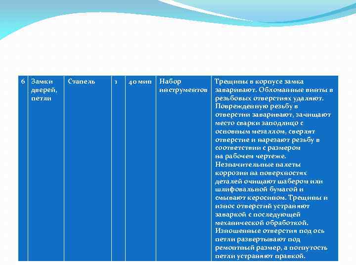6 Замки дверей, петли Стапель 1 40 мин Набор инструментов Трещины в корпусе замка