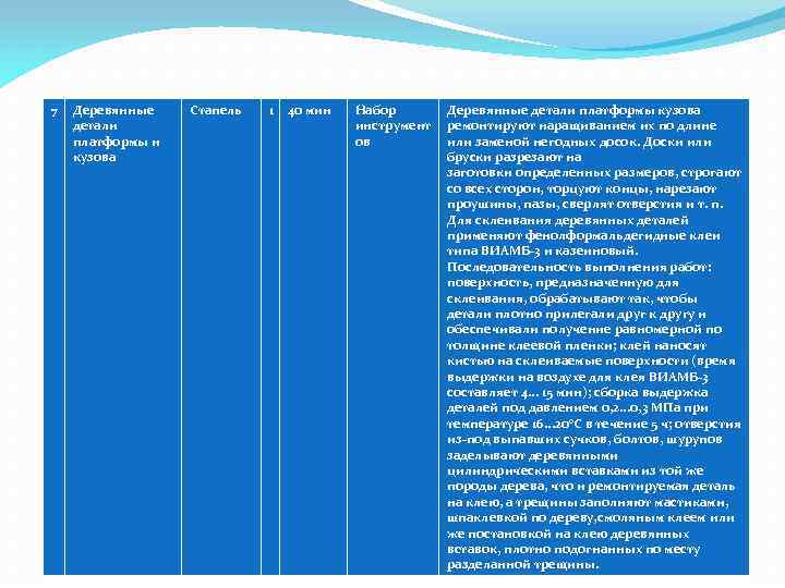 7 Деревянные детали платформы и кузова Стапель 1 40 мин Набор инструмент ов Деревянные