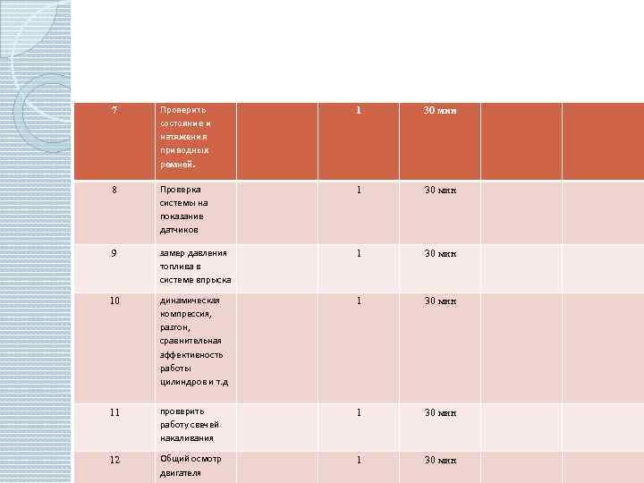 7 Проверить состояние и натяжения приводных ремней. 1 30 мин 8 Проверка системы на
