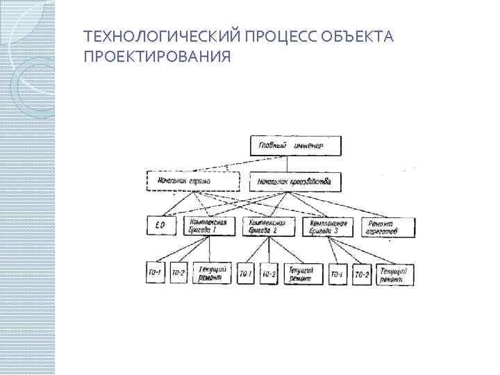 ТЕХНОЛОГИЧЕСКИЙ ПРОЦЕСС ОБЪЕКТА ПРОЕКТИРОВАНИЯ 
