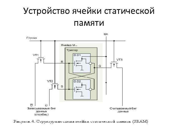 Ячейка памяти процессора. Схема ячейки статического ОЗУ. SRAM память схема. Ячейки статической памяти (SRAM). Принципиальная схема ячейки статической.