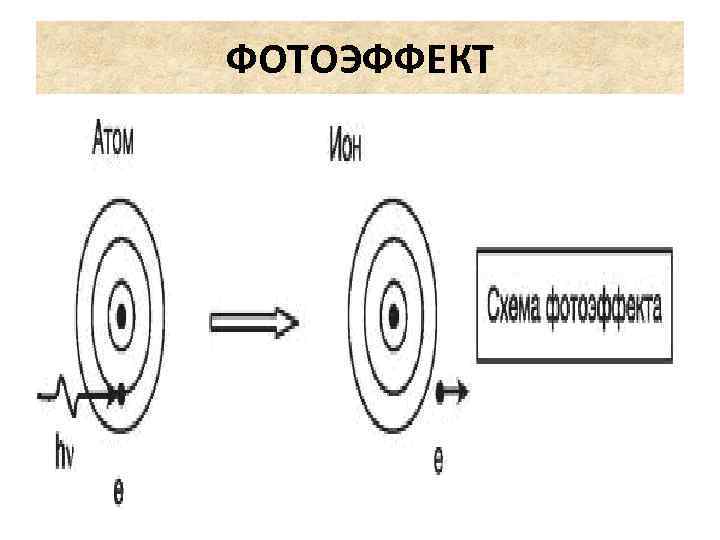 ФОТОЭФФЕКТ 