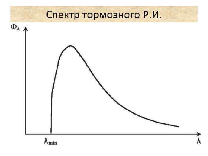 Спектр тормозного Р. И. 