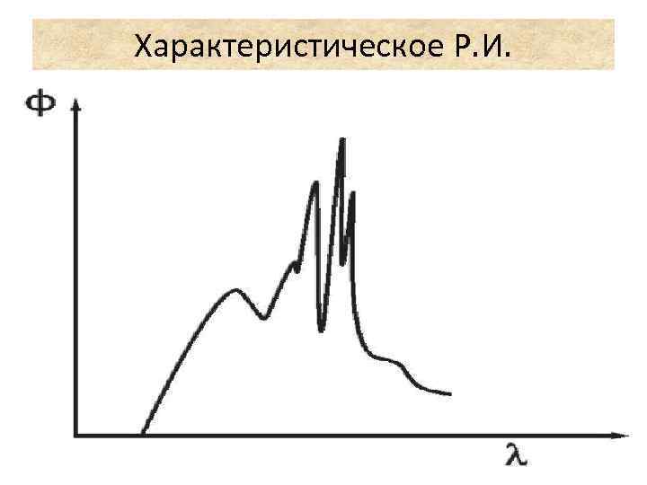 План конспект рентгеновское излучение