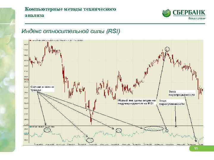 Компьютерные методы технического анализа Индекс относительной силы (RSI) 11 