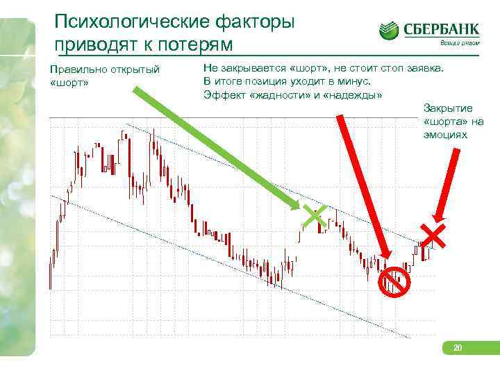 Ранее открытые. Шорт позиция в трейдинге. Шорт в инвестициях простыми словами. Что такое шорт на бирже. Шорт это в инвестициях в пример.