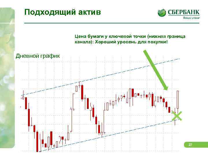 Подходящий актив Цена бумаги у ключевой точки (нижняя граница канала): Хороший уровень для покупки!