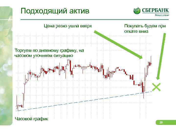 Подходящий актив Цена резко ушла вверх Покупать будем при откате вниз Торгуем по дневному