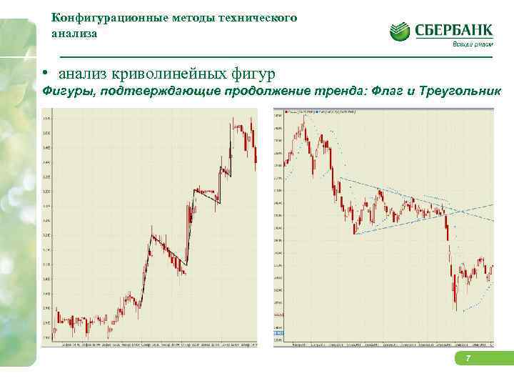 Конфигурационные методы технического анализа • анализ криволинейных фигур Фигуры, подтверждающие продолжение тренда: Флаг и