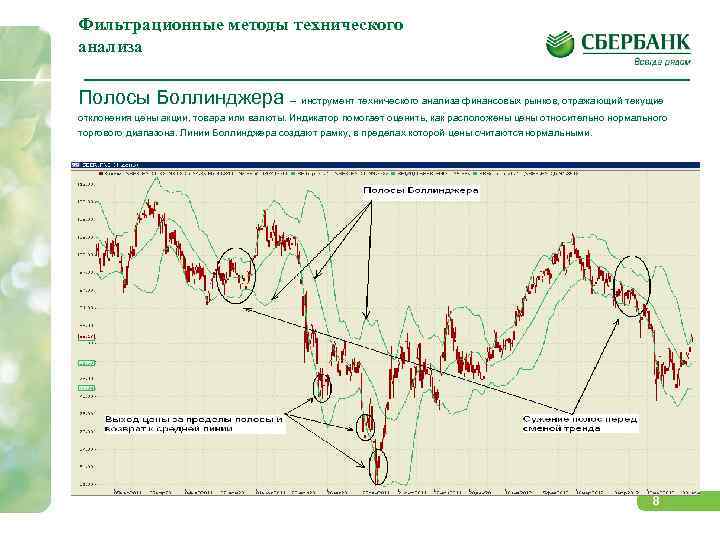 Фильтрационные методы технического анализа Полосы Боллинджера – инструмент технического анализа финансовых рынков, отражающий текущие