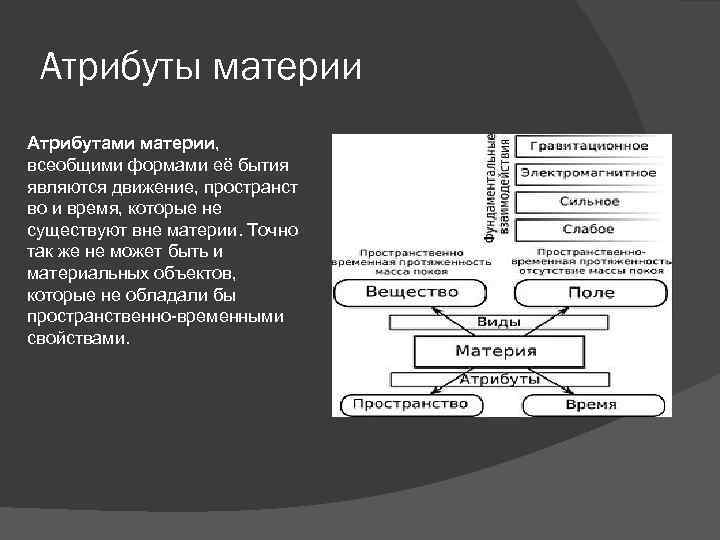 Материя как субстанция атрибуты материи