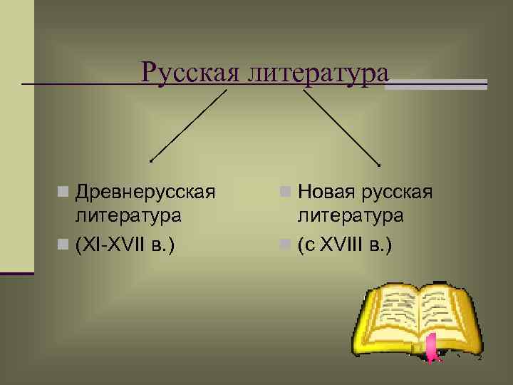 Русская литература n Древнерусская n Новая русская литература n (XI-XVII в. ) литература n