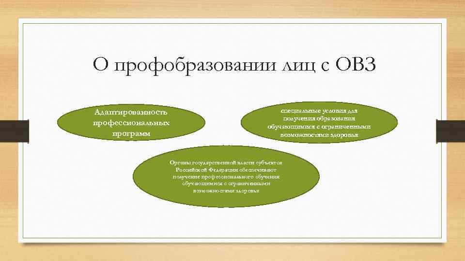 О профобразовании лиц с ОВЗ Адаптированность профессиональных программ специальные условия для получения образования обучающимися