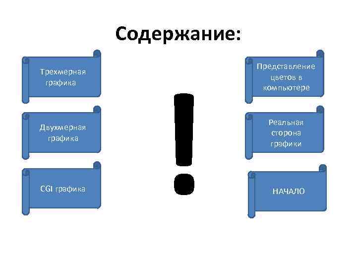 Содержание: Трехмерная графика Двухмерная графика CGI графика ! Представление цветов в компьютере Реальная сторона