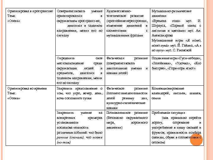 Ориентировка в пространстве Тема: «Осень» Художественно эстетическое развитие (простейшие перестроения, изменение движений в соответствии