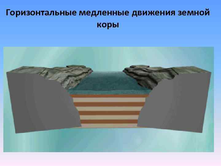 Горизонтальные медленные движения земной коры 